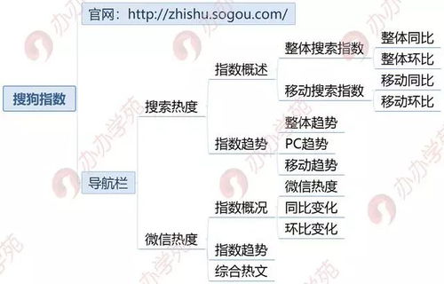 武汉关键词排名工具