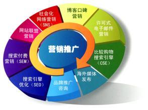网络推广怎么做方案