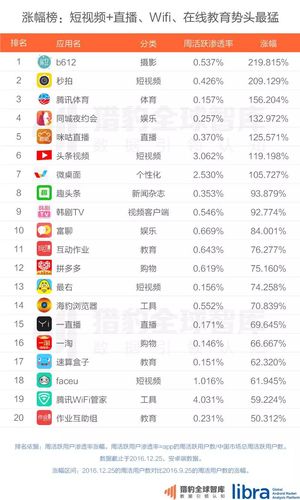 十大最免费软件排行榜