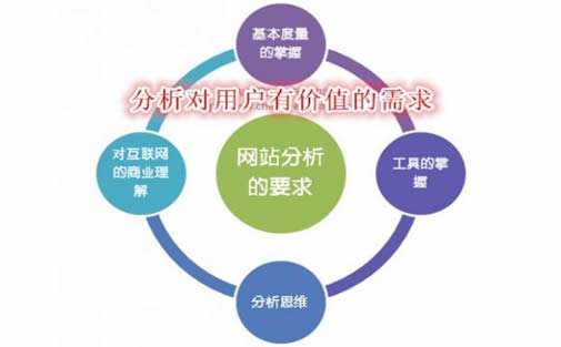 seo还有哪些方面的优化
