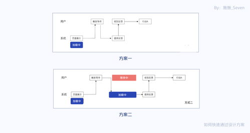 百度蜘蛛池引流:如何高效运营蜘蛛池游戏平台，策略与实践解析