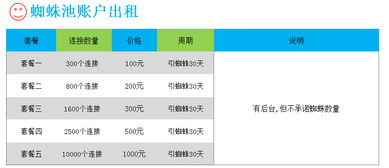 百度蜘蛛池收录:搜狗蜘蛛池租用，哪家服务商更值得信赖？