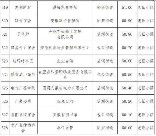 排名检测