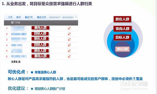 百度推广优化方案