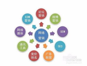 做网络推广工作怎么样