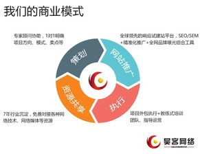 深圳网络营销软件