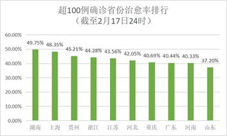 全国31省疫情排名