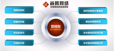 营销型网站建设推荐