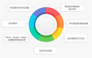 搜索引擎营销优缺点