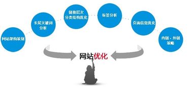 常见的网络推广方式包括