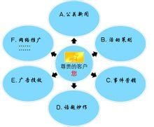 网络营销外包公司靠谱吗