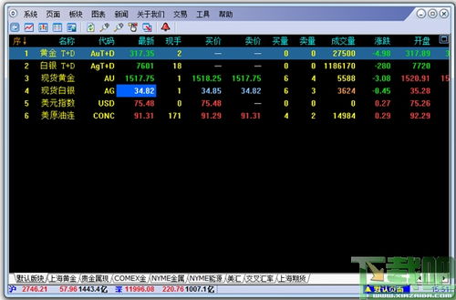 黄金网站软件免费