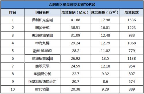合肥网站关键词排名