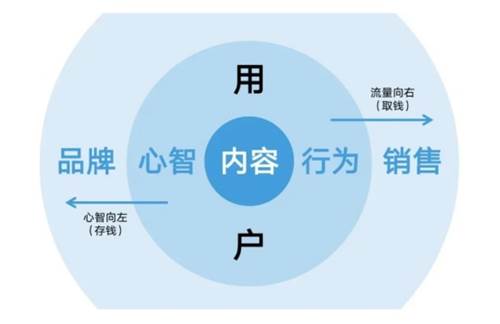 中国最厉害的营销策划公司