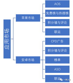 获客渠道有哪些