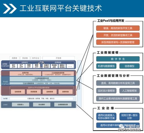 企业网络规划设计方案