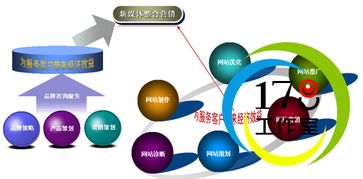 新媒体销售好做吗