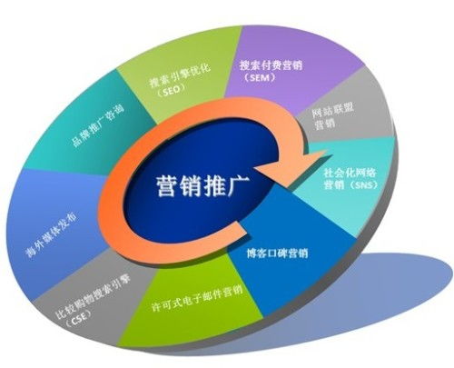 网络营销方案的制定