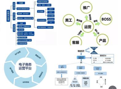 网站运营主要做什么的