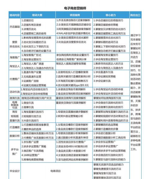 互联网营销师培训机构哪家好