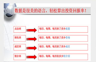 seo推广优化外包价格