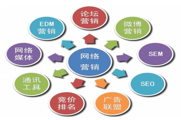打造移动优先的网站：商丘网页设计的新标准