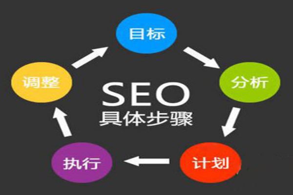 跟随潮流：掌握商丘网页设计中的色彩运用