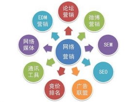 网络推广平台公司