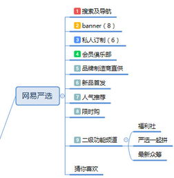 电商平台怎么做