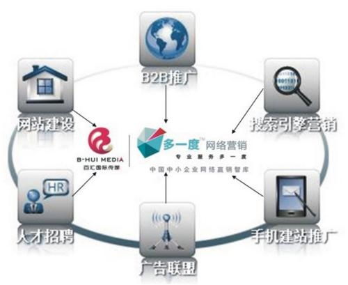 网络营销模式有哪几种