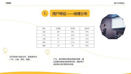 seo分析报告怎么写