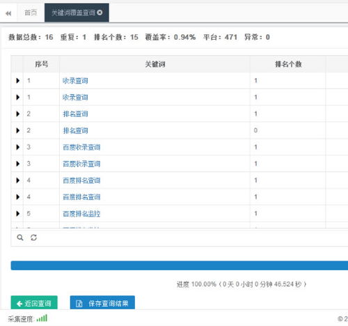 seo搜索引擎优化薪资