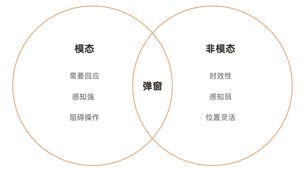超多案例！APP 弹窗类型总结
