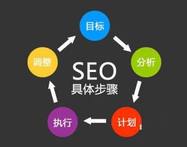 seo技术建站