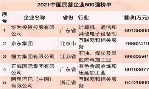 中国企业500强榜单发布2021