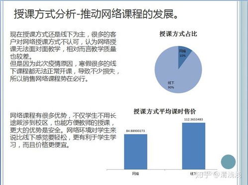 数据分析培训课程