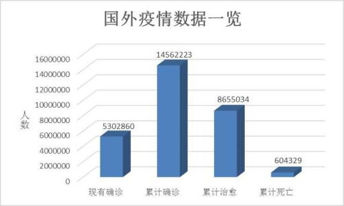 新冠疫情最新数据