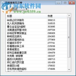 搜索风云榜百度