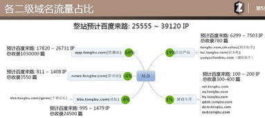网站seo思路