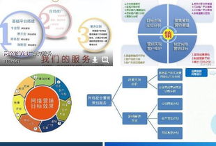 网络营销和市场营销的区别