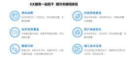 网络营销推广外包服务