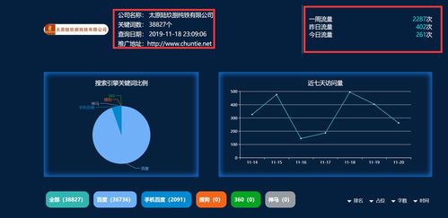 广州网站优化方案