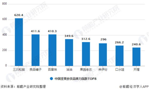 营销策略的思路