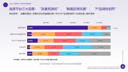 广告优化师工资一般多少