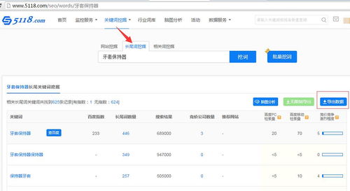 关键词优化的五个步骤