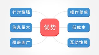 新媒体营销六种方式