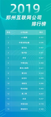 郑州互联网公司排名