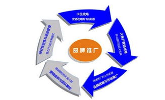 品牌推广营销平台