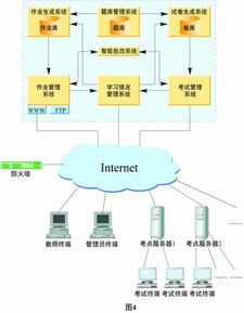网络培训系统