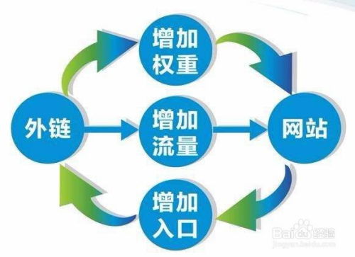 免费推广途径